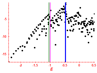 Strength function log